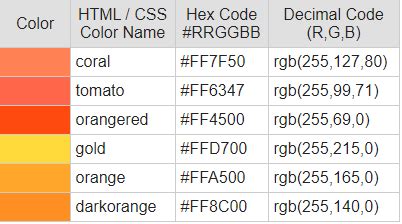Red Orange Color, Codes and Facts – HTML Color Codes.